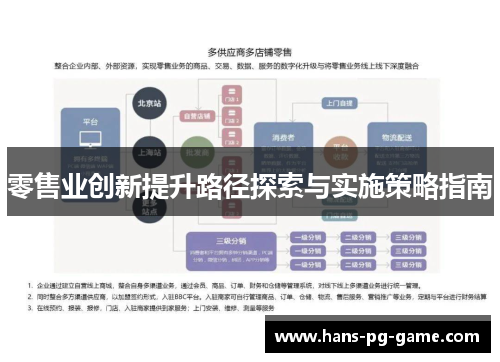 零售业创新提升路径探索与实施策略指南
