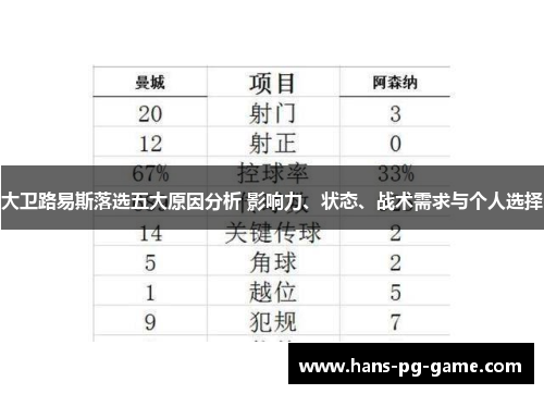 大卫路易斯落选五大原因分析 影响力、状态、战术需求与个人选择