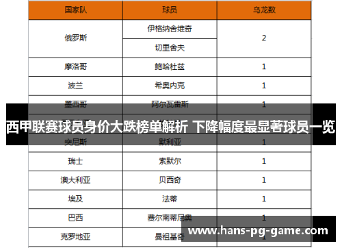 西甲联赛球员身价大跌榜单解析 下降幅度最显著球员一览 西甲联赛球员身价大跌榜单解析 下降幅度最显著球员一览