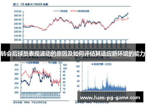 转会后球员表现波动的原因及如何评估其适应新环境的能力