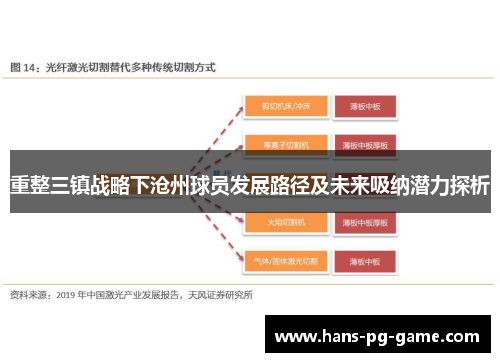 重整三镇战略下沧州球员发展路径及未来吸纳潜力探析