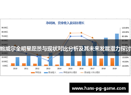 鲍威尔全明星愿景与现状对比分析及其未来发展潜力探讨